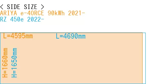 #ARIYA e-4ORCE 90kWh 2021- + RZ 450e 2022-